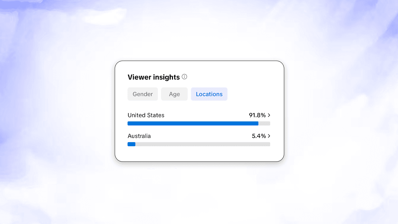 How to Target US Audiences on TikTok: The Ultimate Guide for 2025
